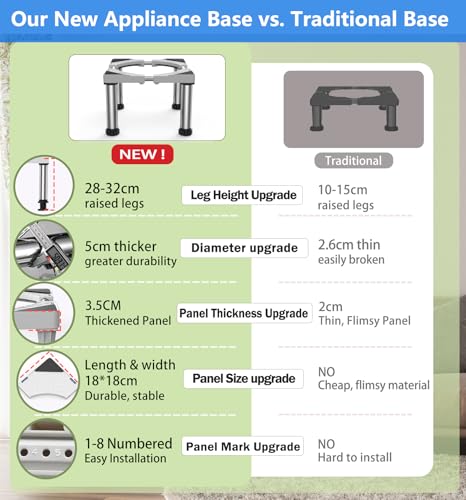Detalle de DEWEL Base ajustable para frigoríficos y electrodomésticos estáticos (28–31 cm de altura, 45–67 cm de largo) – Blanco