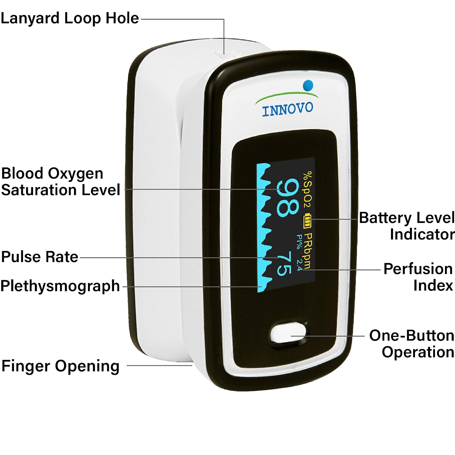 Detalle 2 de Innovo iP900AP Fingertip Pulse Oximeter with OLED, Perfusion Index and Alarm