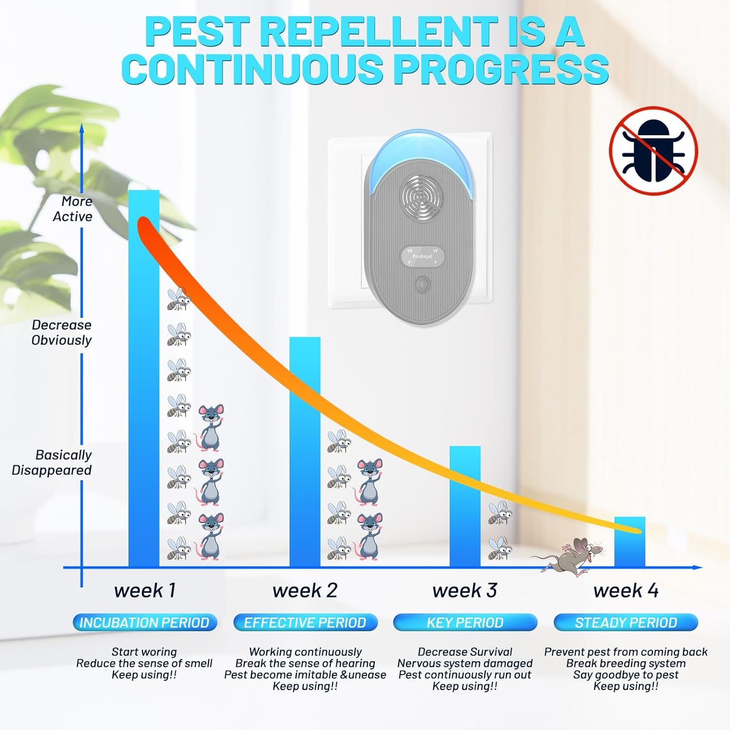 Thumbnail 4 de Ultrasonic Pest Repeller 4 Pack 1600 sq ft