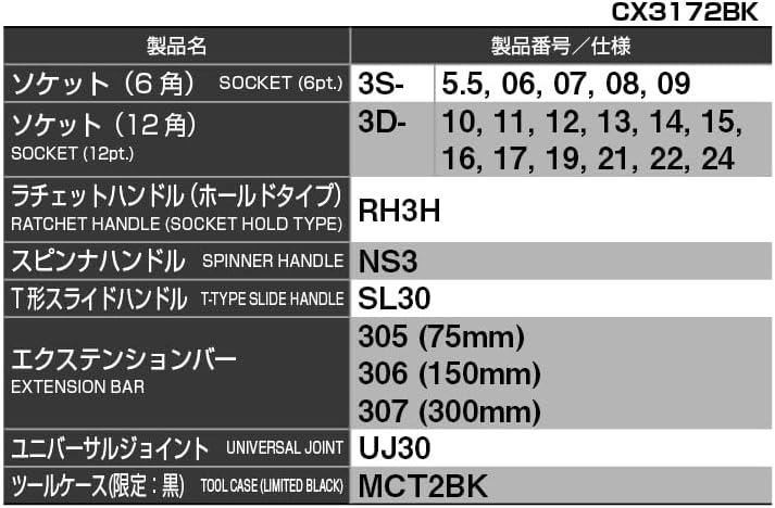 Detalle de トネ(TONE) CX3172BK ソケットレンチセット 差込角9.5mm・24点・マットブラックケース