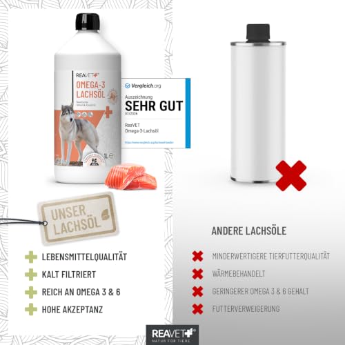 Detalle de ReaVET Lachsöl Hunde 1 Liter – Omega-3 Boost aus Atlantiklachs, frisch abgefüllt in Deutschland