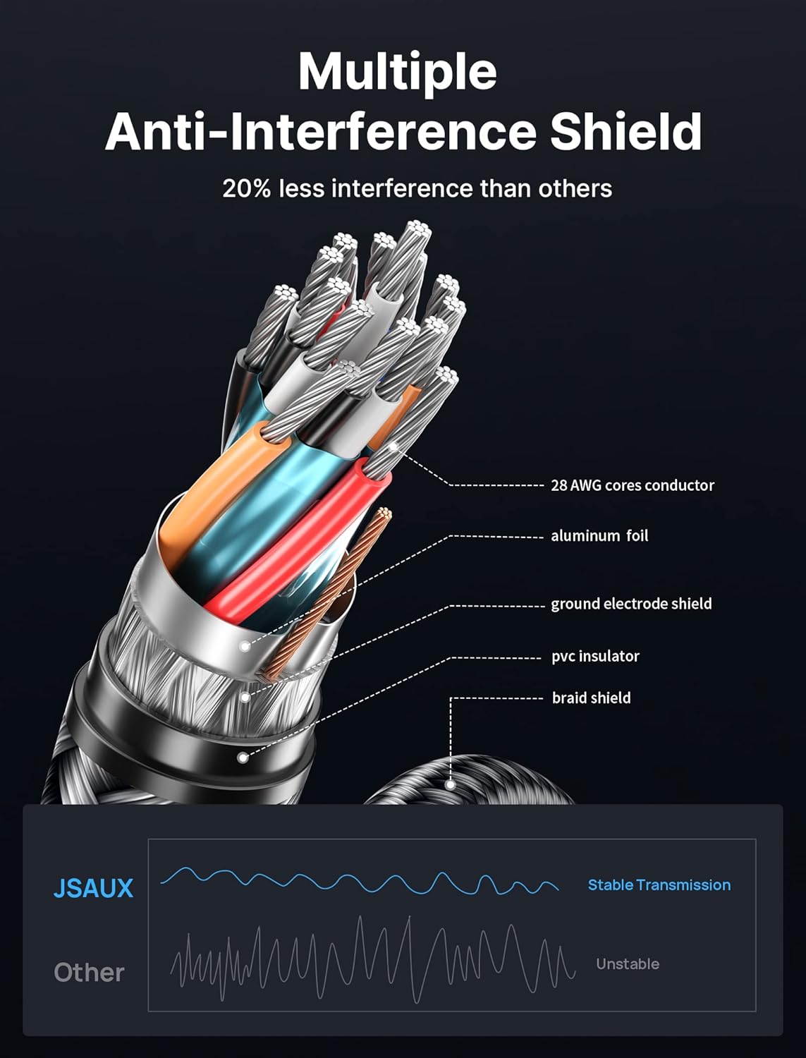 Thumbnail 4 de JSAUX 8K DisplayPort 1.4 Cable (DP to DP) 2m – 240Hz support for gaming and high-resolution displays