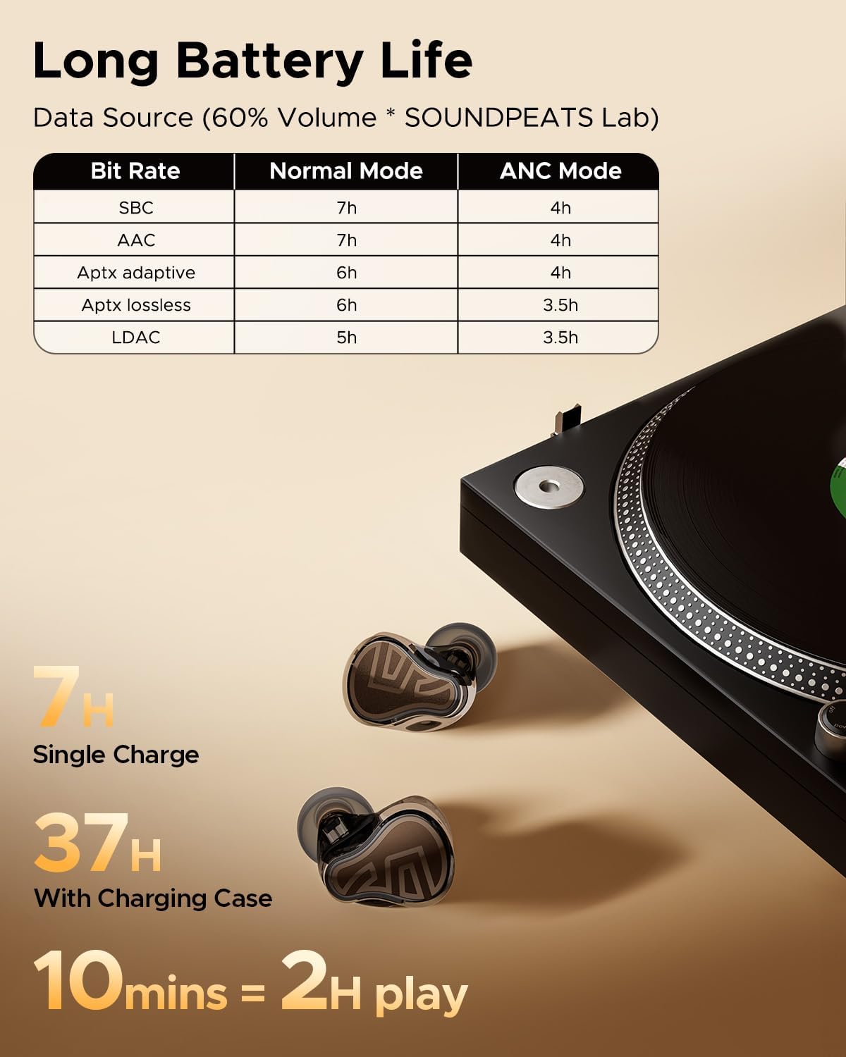 Detalle de SoundPEATS H3: Écouteurs sans fil Hi-Res avec LDAC et triple driver (1DD+2BA) – ANC 55dB et 37h