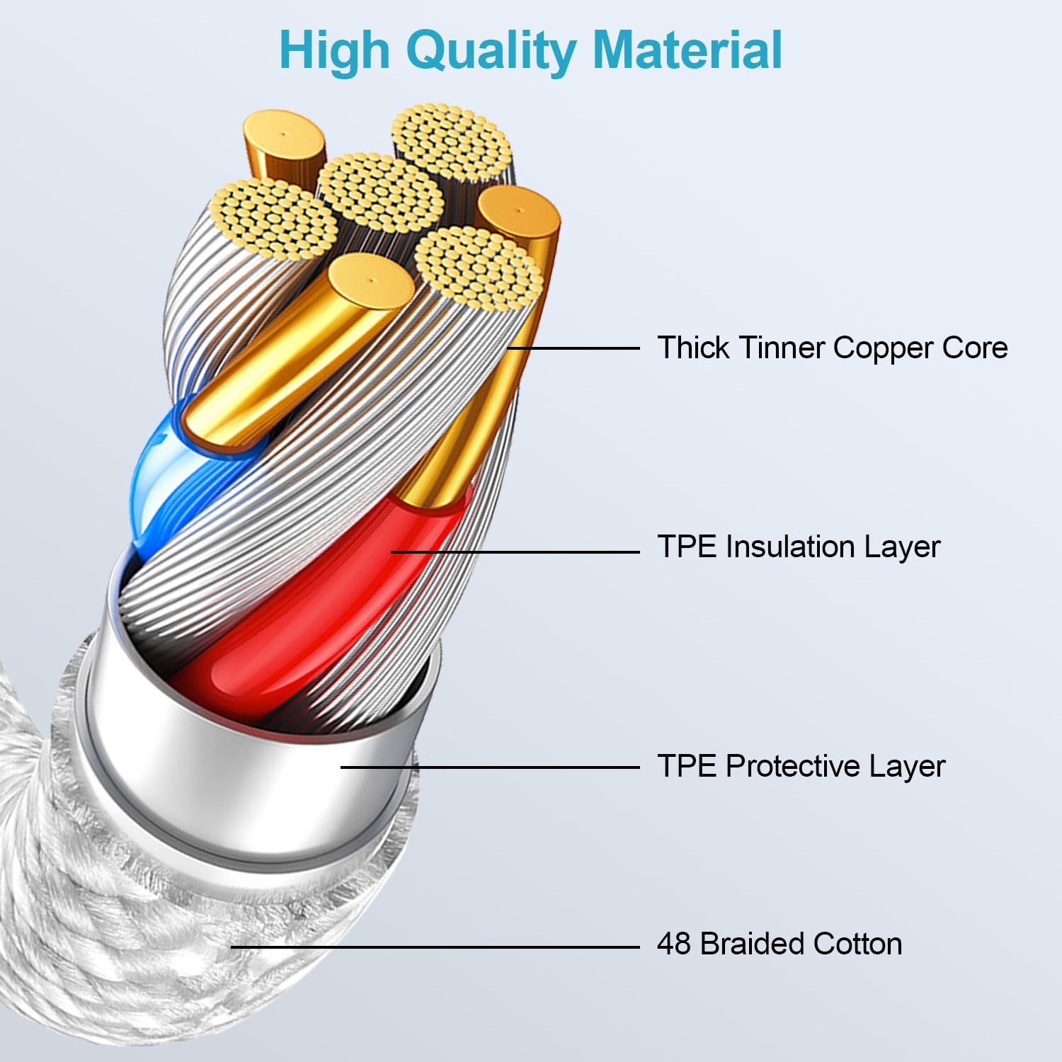 Thumbnail 4 de iPhone 16/17 USB‑C Ladekabel (2er‑Set, 2 m, 60 W) – Nylon geflochtenes USB‑C auf USB‑C Schnellladekabel