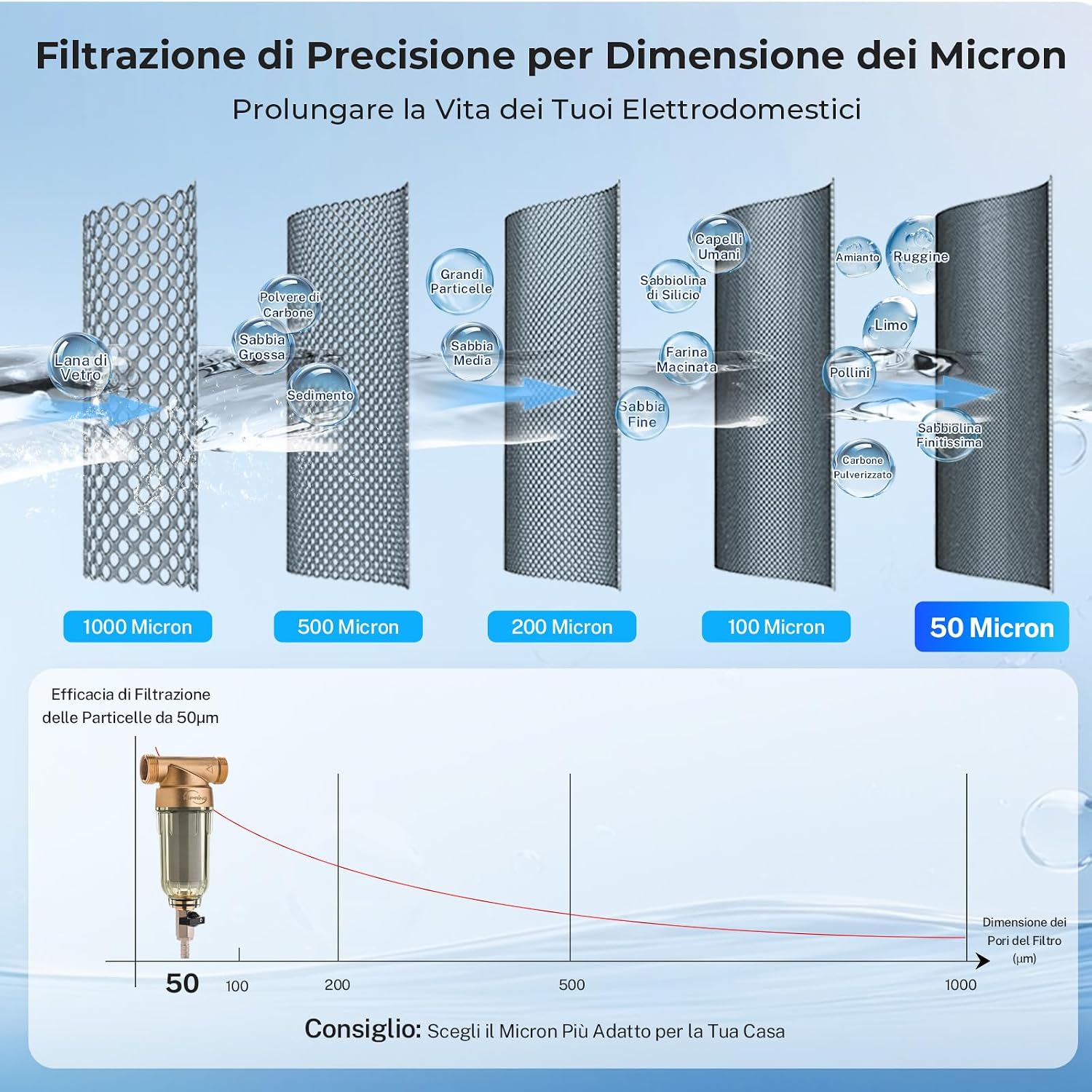 Thumbnail 4 de iSpring WSP50-E Filtro a sedimenti 50 micron