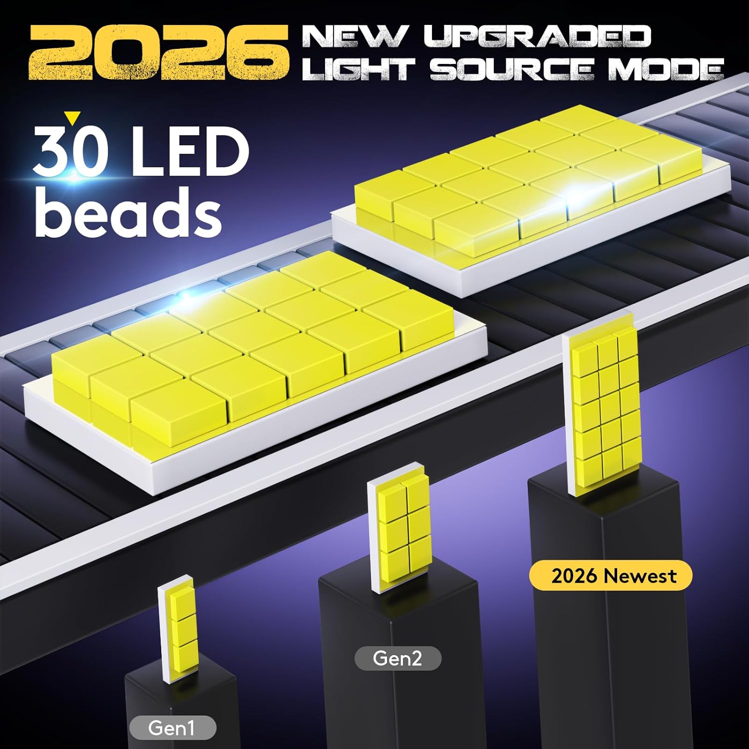 Thumbnail 1 de KOYOSO H4 LED 120W 30000LM 6000K – Kit 2 lampadine H4 Plug‑and‑Play, raffreddamento attivo, antiriflesso e IP68