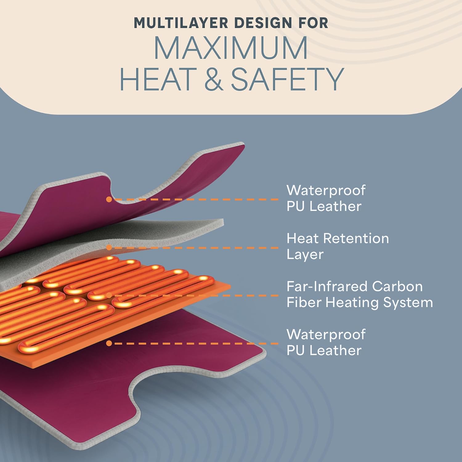 Detalle 2 de Lifepro infrared sauna blanket with 9 heat levels