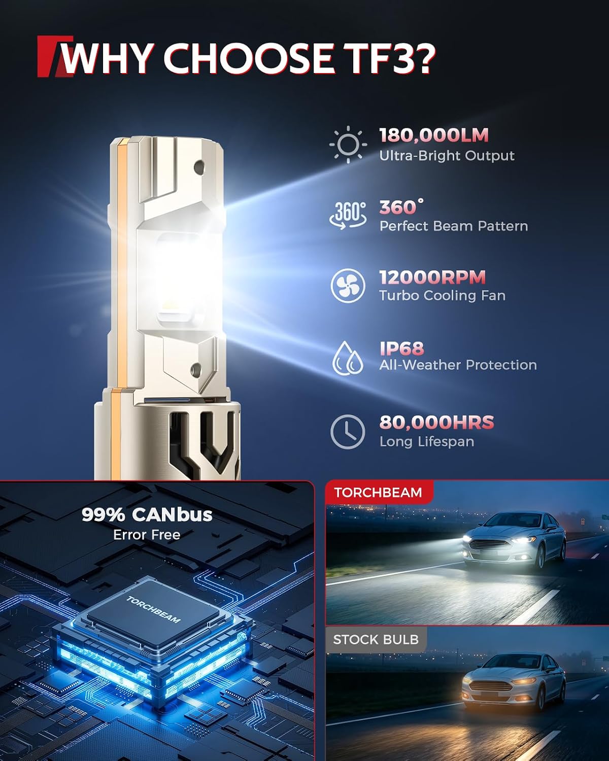 Thumbnail 6 de Torchbeam LED Fog Bulbs, H1/H7