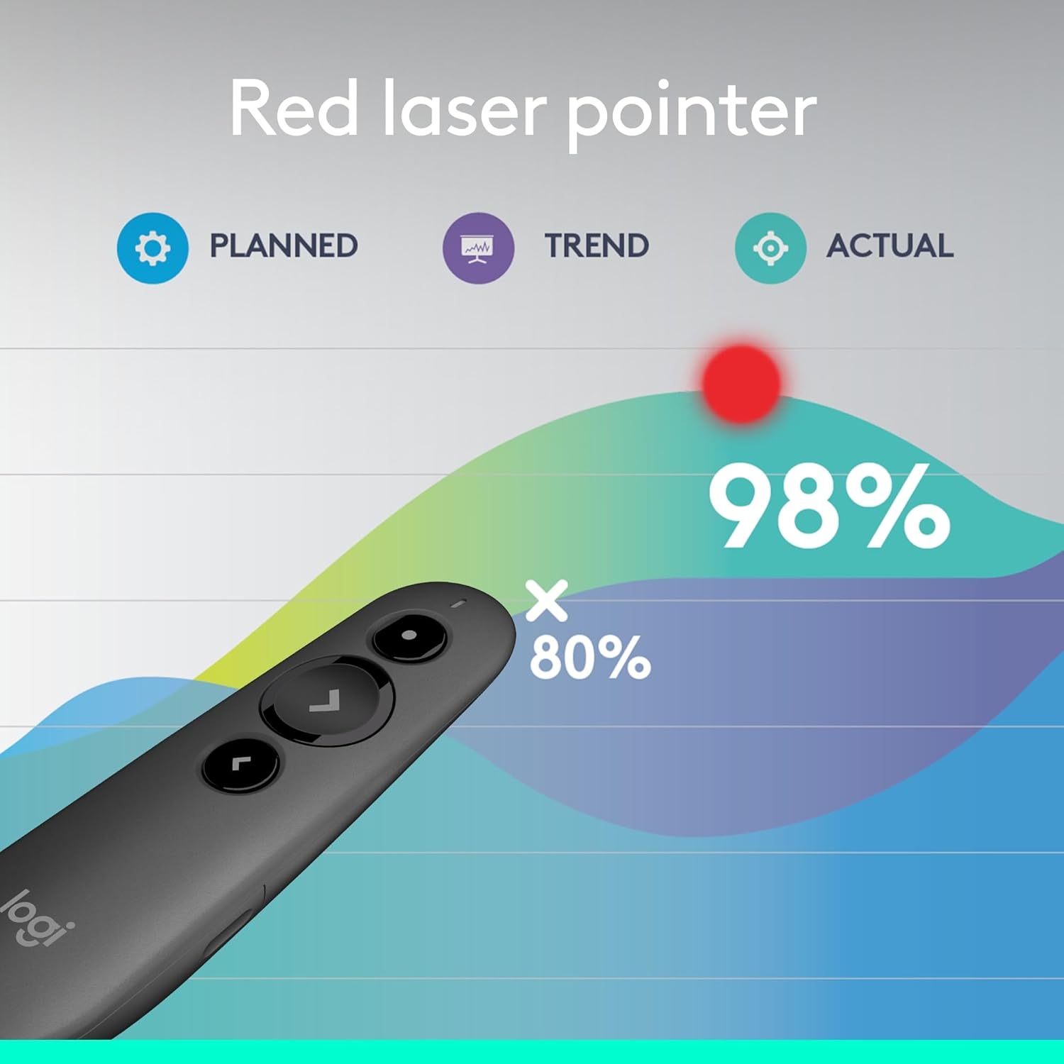 Detalle de Logitech R500s Laser Class 1 Presenter: Reliable wireless control for confident presenting