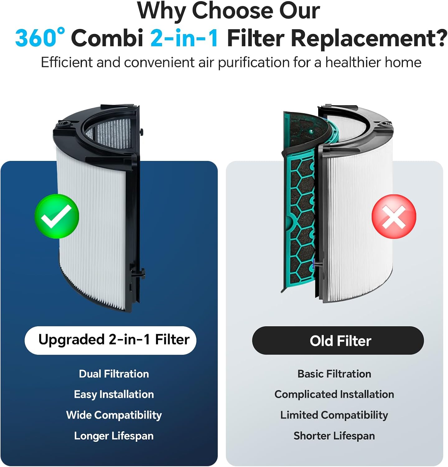 Detalle de 2 Pack 2-in-1 Air Purifier Filter Replacement for Dyson Pure Cool (H13 True HEPA & Activated Carbon) for DP04, HP04 & more