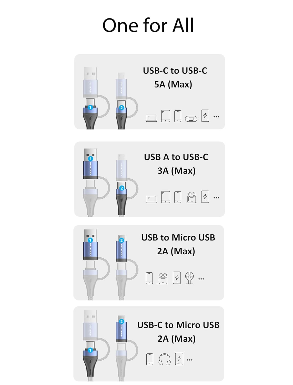 Thumbnail 1 de Vention 1.5m 100W USB-C to Micro USB/USB-C 4-in-1 Multi Charge Cable