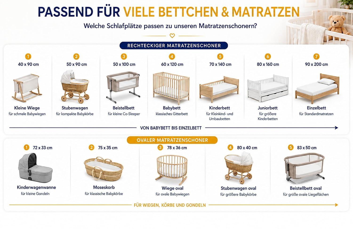 Thumbnail 4 de Wasserdichter Matratzenschoner 50x90 cm – Bettunterlage für Kinder, waschbar und atmungsaktiv