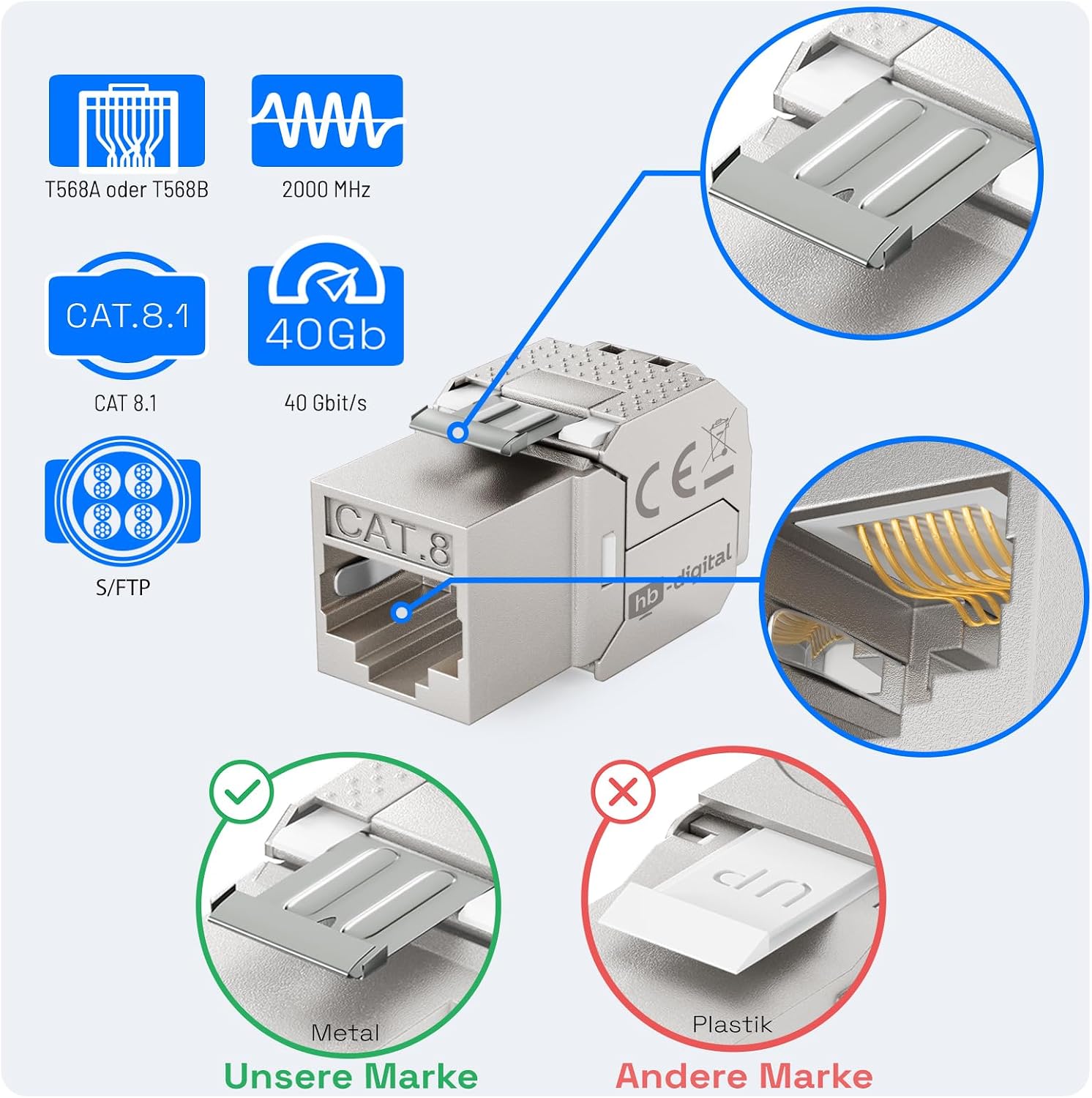 Detalle de HB-DIGITAL 1-Port CAT 8 Netzwerkdose bis 40 GBit/s