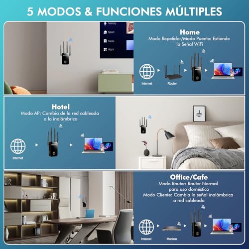 Detalle de NEWFAST Amplificador de Señal WiFi 1200Mbps (5 GHz/2,4 GHz) Extensor con 4 antenas de 3dBi