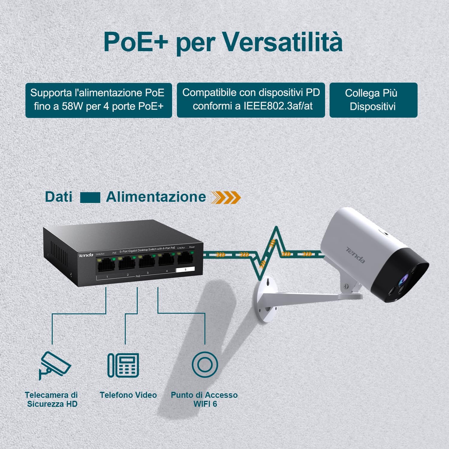 Thumbnail 3 de Tenda Switch PoE 5 Porte Gigabit TEG1105P-4-63W: PoE+ affidabile per reti compatte