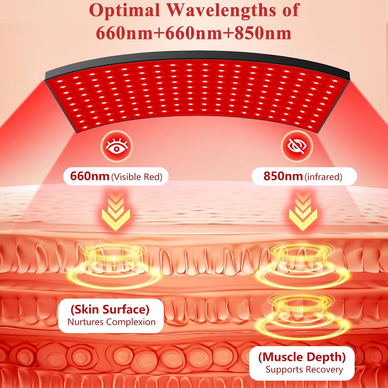 Detalle de XMZXMZ Red Light Therapy Panel: 660nm + 850nm at-Home Full-Body Light Therapy