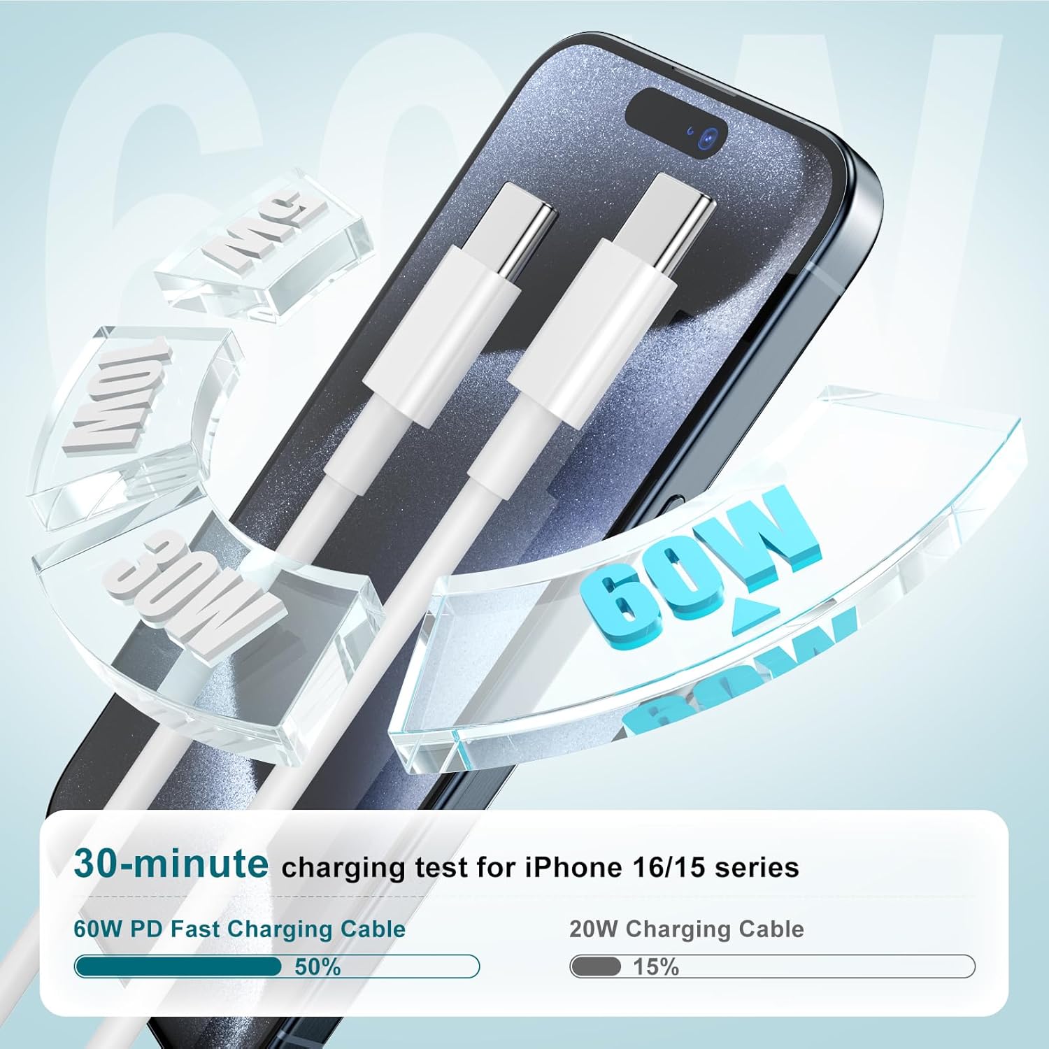 Thumbnail 2 de DGVERS Fast Charger 20W