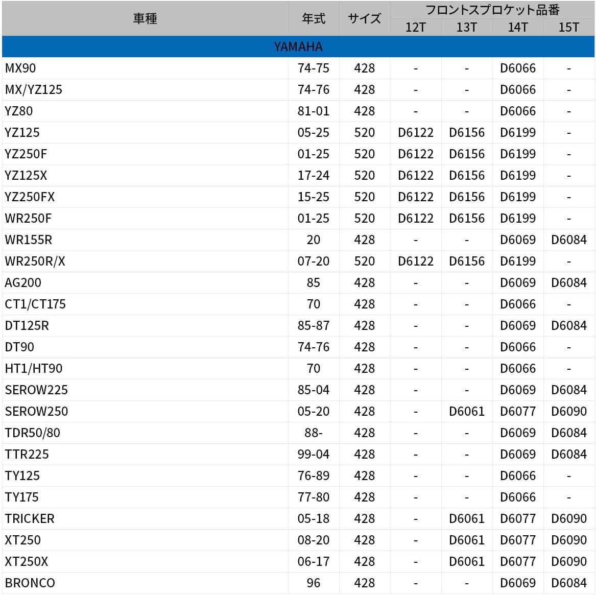 Detalle 2 de ディーアールシー(DRC) D6084 フロントスプロケット 520-15T 高硬度モリブデン鋼