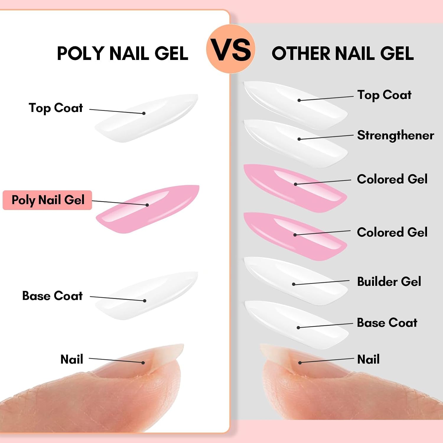 Detalle de Makartt Poly Nagel Gel Starter Set – 6 Farben Classic Builder für Nagelverlängerung