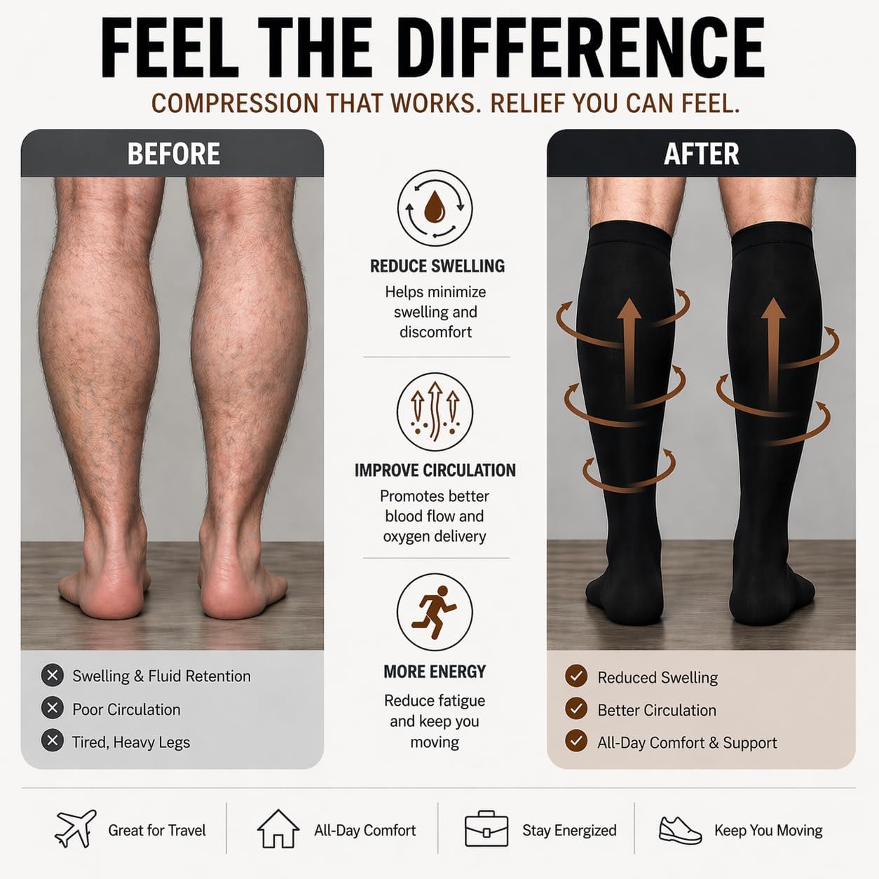 Detalle de Copper Compression Socks 15–20 mmHg