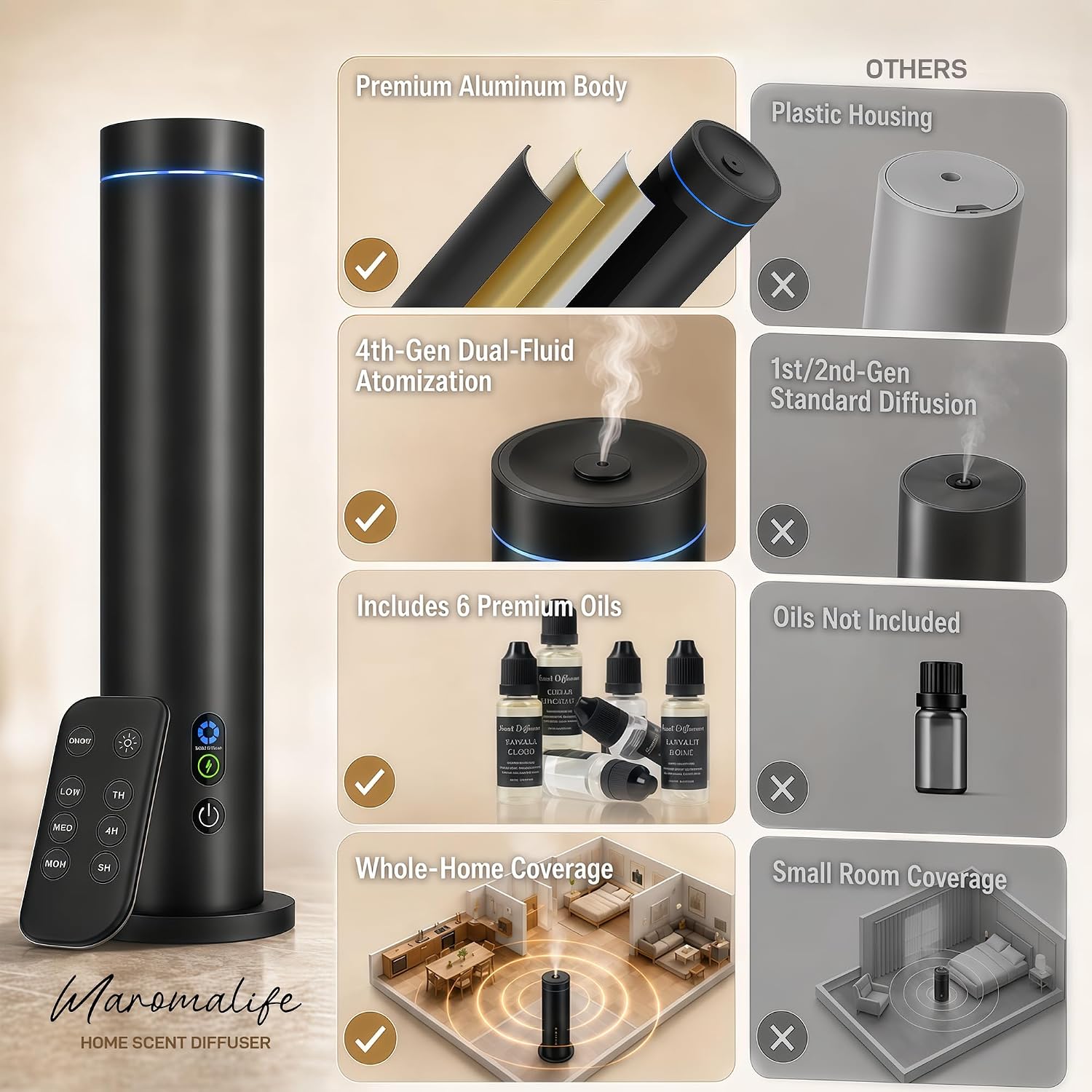 Detalle de Maromalife Waterless Diffuser: 1000 Sq. Ft Coverage, Plug-In Essential Oil Diffuser with Remote and Mood Lights