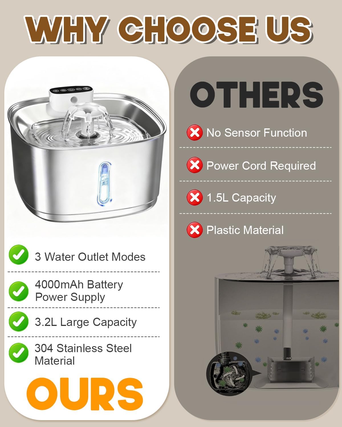 Thumbnail 6 de Cordless Stainless Steel Cat Water Fountain, 3.2L/108oz: Review & buying guide