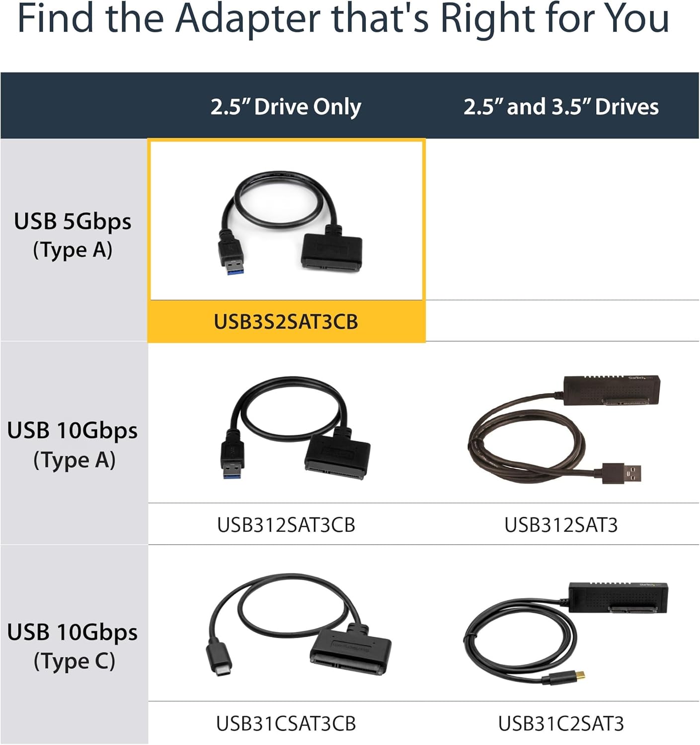 Thumbnail 5 de StarTech.com SATA-zu-USB 3.0 Adapterkabel für 2,5" SATA SSD/HDD (USB3S2SAT3CB)