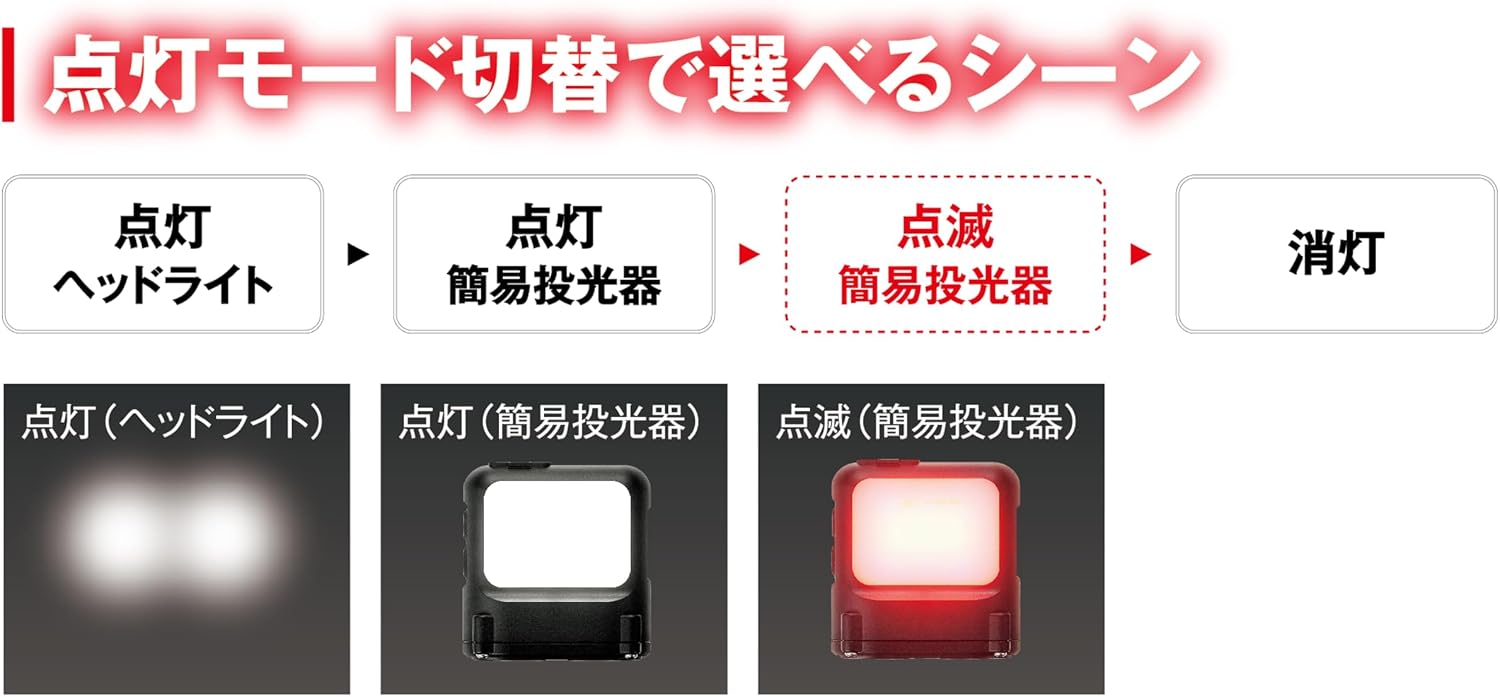 Detalle de TAKAGI LHL-3SWLiA 充電式2WAY LEDヘッドライト モーションセンサー・白色/赤色LED・最大500ルーメン
