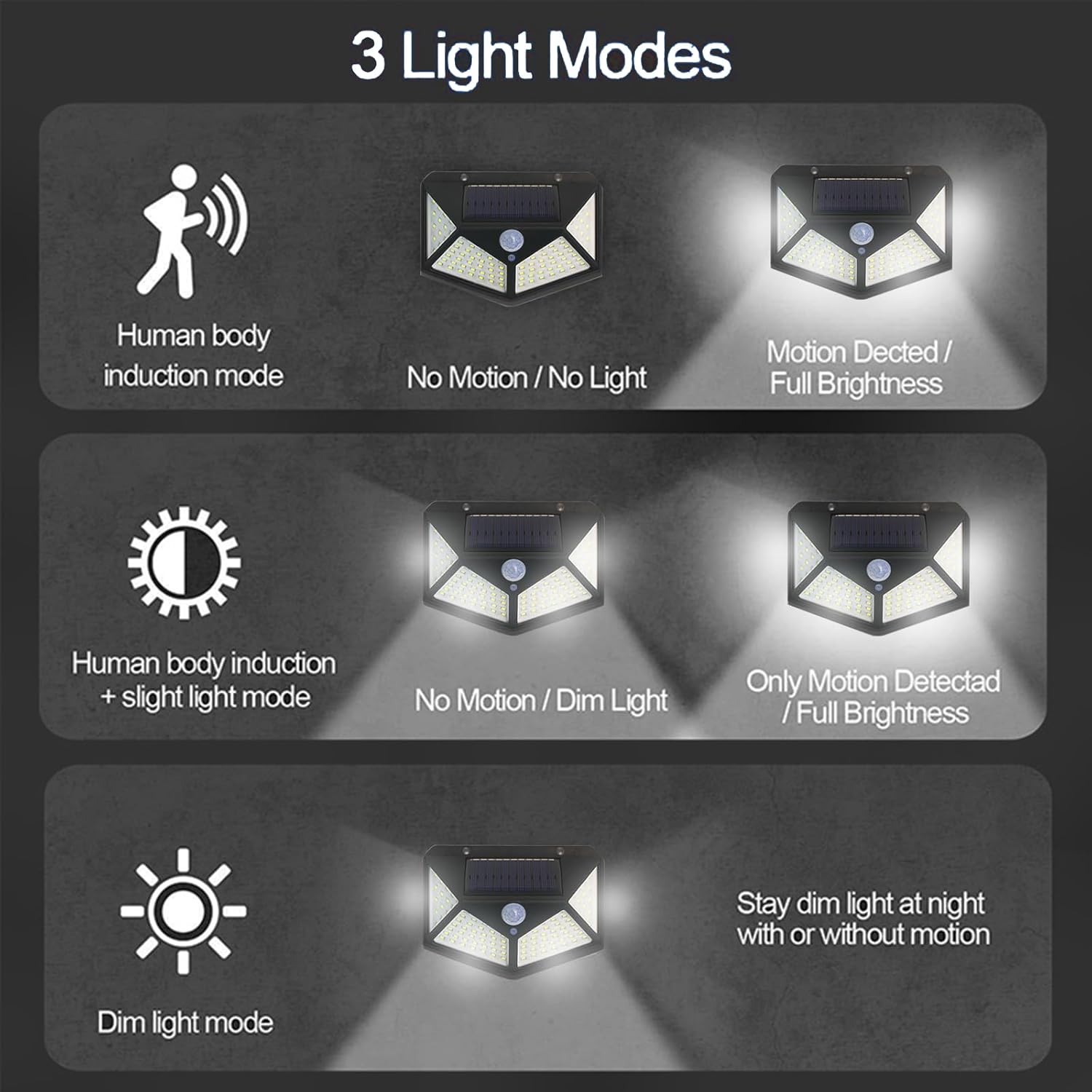 Thumbnail 4 de Hqynss 100 LED Solar Security Lights
