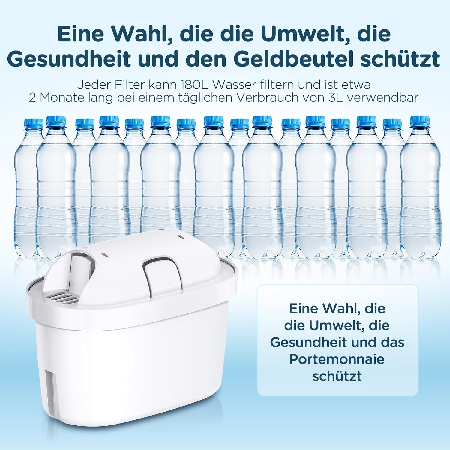 Detalle de Molifal Wasserfilter Kartuschen Ersatz, kompatibel mit BRITA MAXTRA/Maxtra+ und PerfectFit (6er Pack)