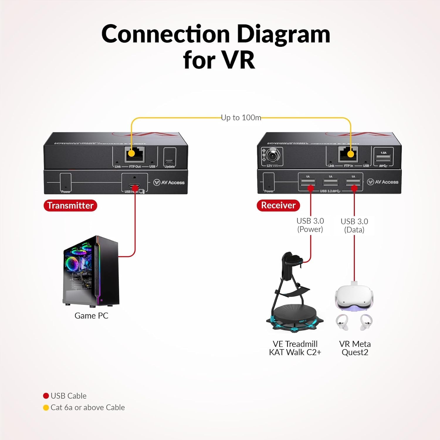 Thumbnail 3 de AV Access USB3.0 Extender over Cat6a/7 100 m, 4 ports USB 📷