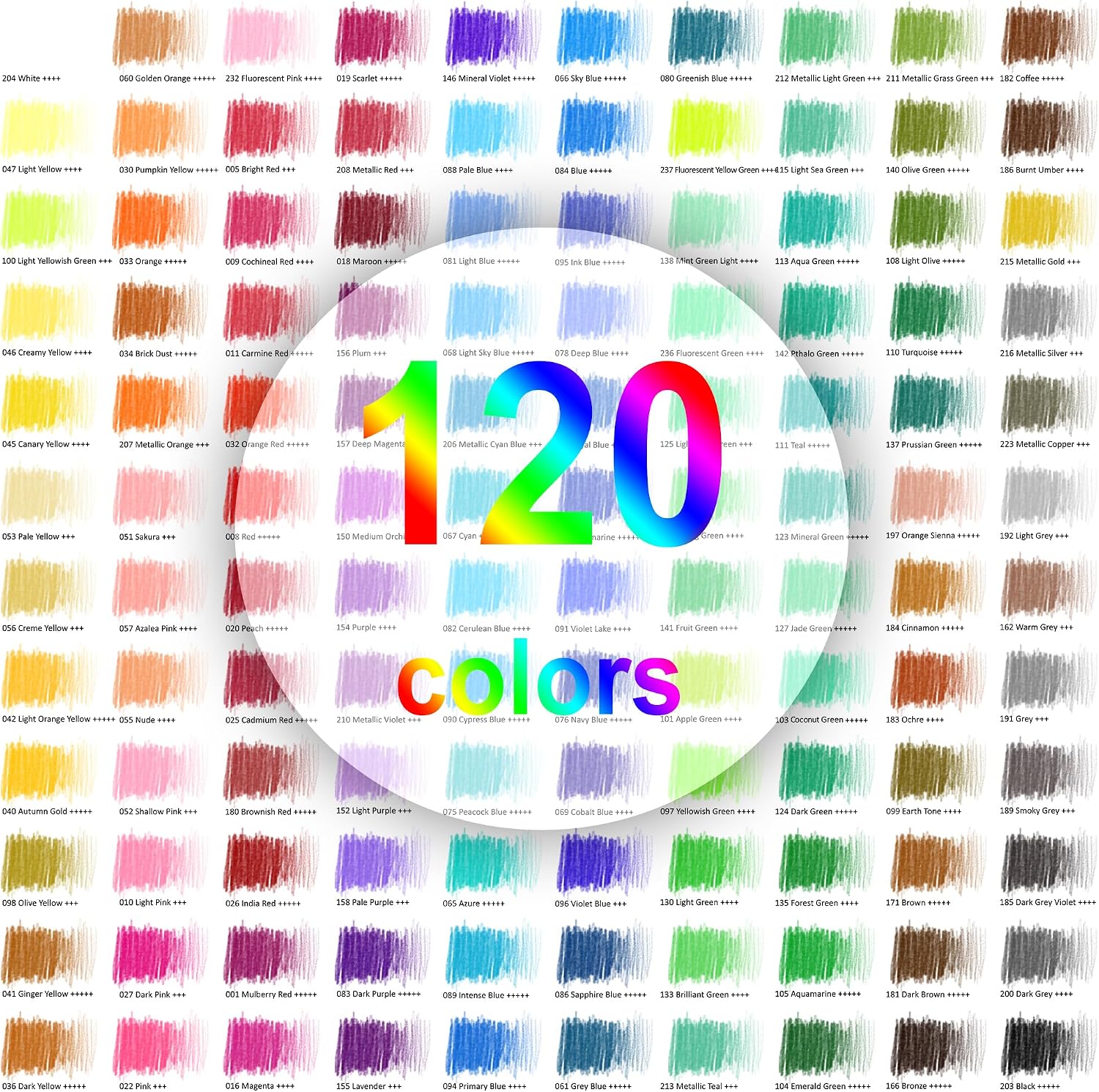 Detalle 2 de HIFORNY Set di 125 matite colorate per adulti: completezza per disegno e illustrazione