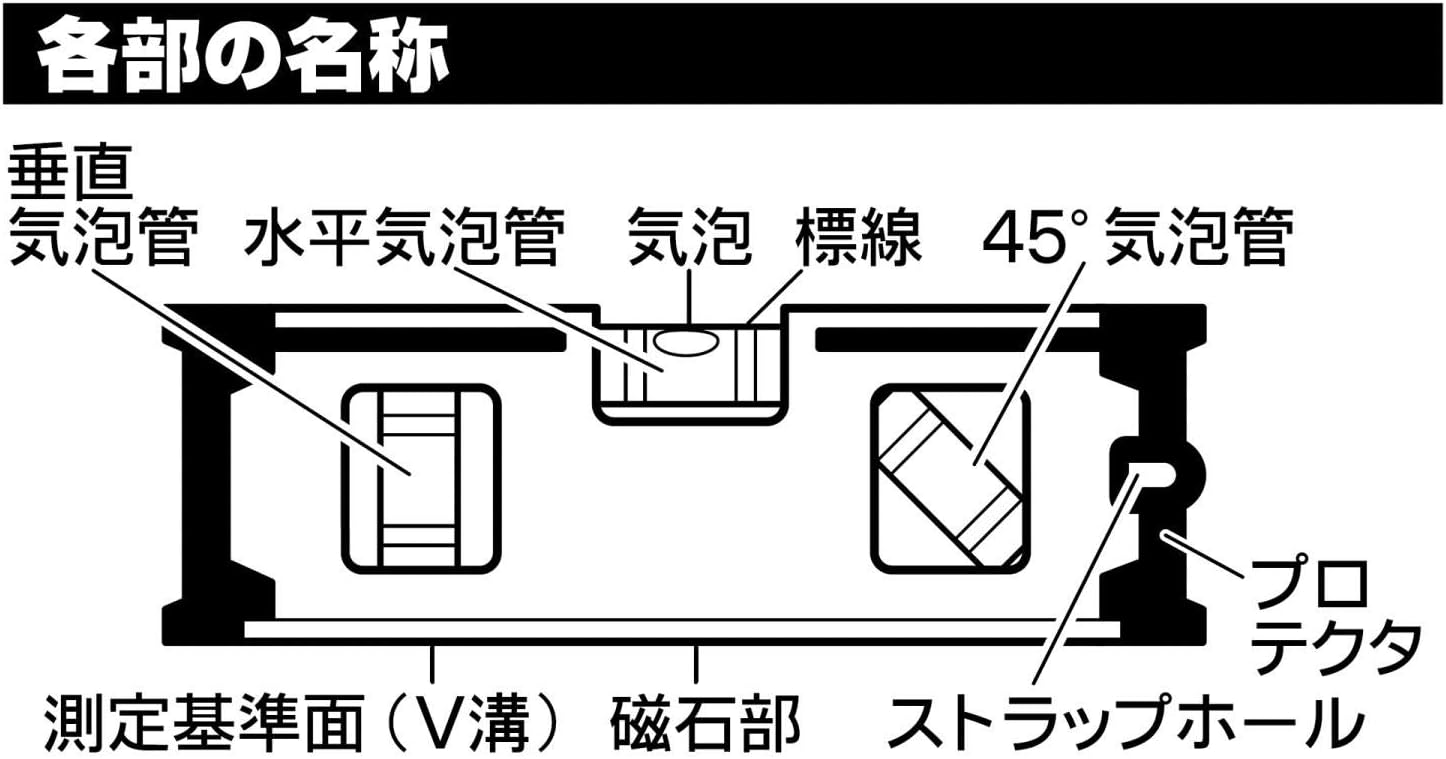 Detalle de Niigata Seiki magnetic level 150 mm
