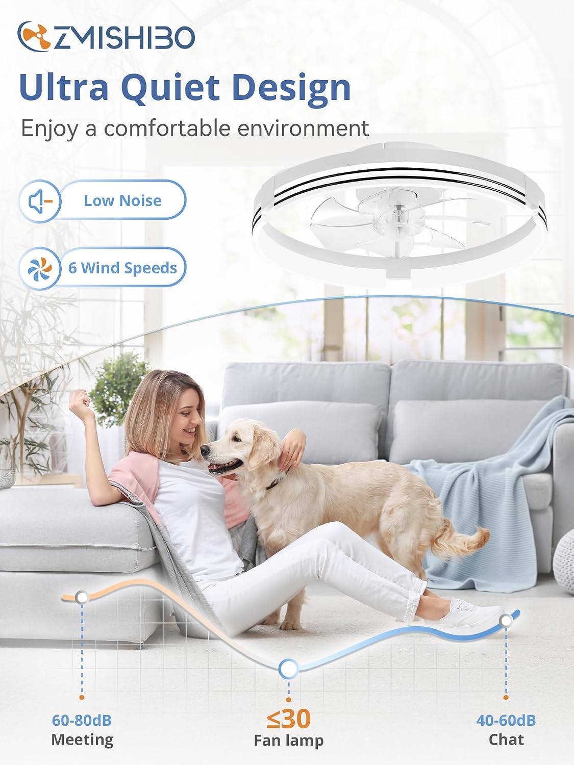 Detalle de ZMISHIBO low-profile ceiling fan 20-inch
