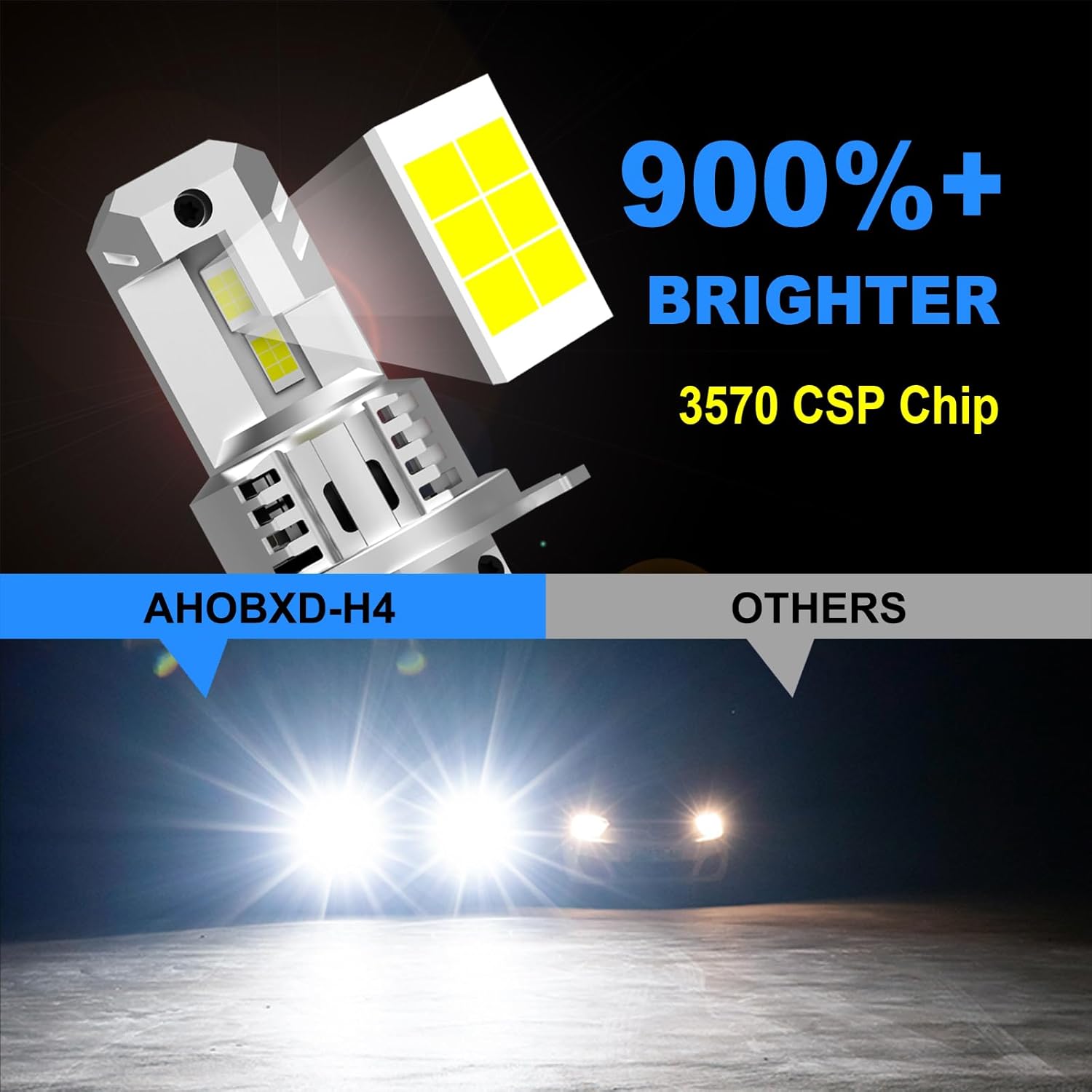 Thumbnail 2 de AHOBXD H4 Light Bulbs 55000LM