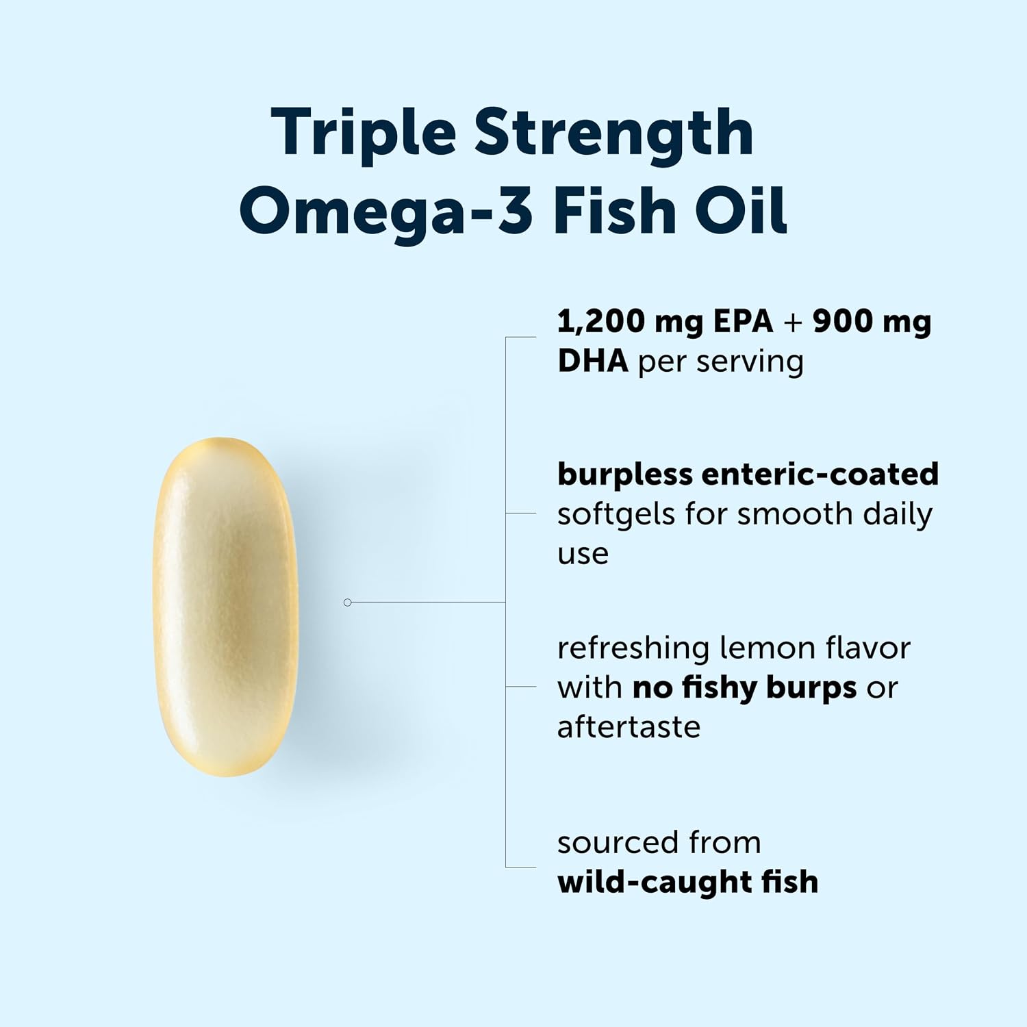 Detalle de Micro Ingredients Triple Strength Omega-3 Fish Oil, 4,200 mg, 240 Softgels