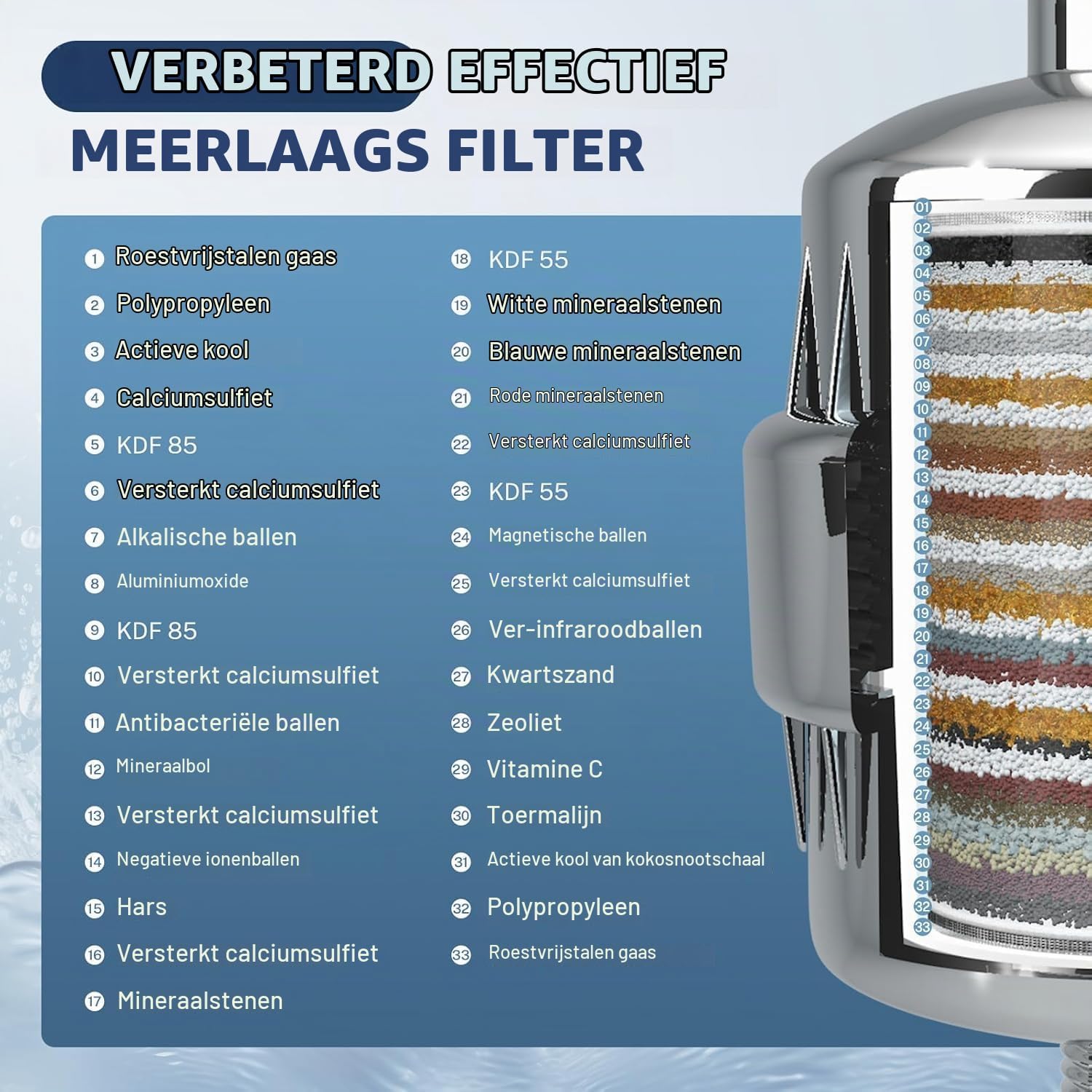 Detalle de iSpring FSF2 douchefilterpatroon, 33-traps, wit