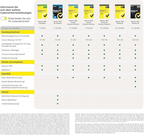 Thumbnail 6 de Norton 360 Deluxe mit extragroßer Backup-Kapazität – Amazon Exklusiv (50 GB Cloud-Backup)