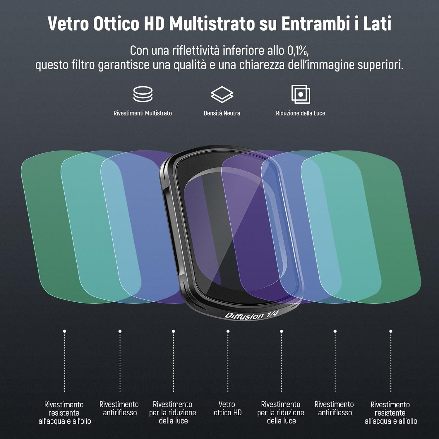Detalle de NEEWER Filtro Black Diffusion 1/4 magnetico per DJI Osmo Pocket 4 e Pocket 3: effetto soft cinematico e protezione touch
