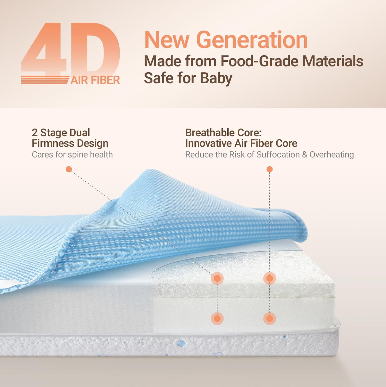 Detalle de MAMAZING Mini Crib Mattress 38 x 24 in