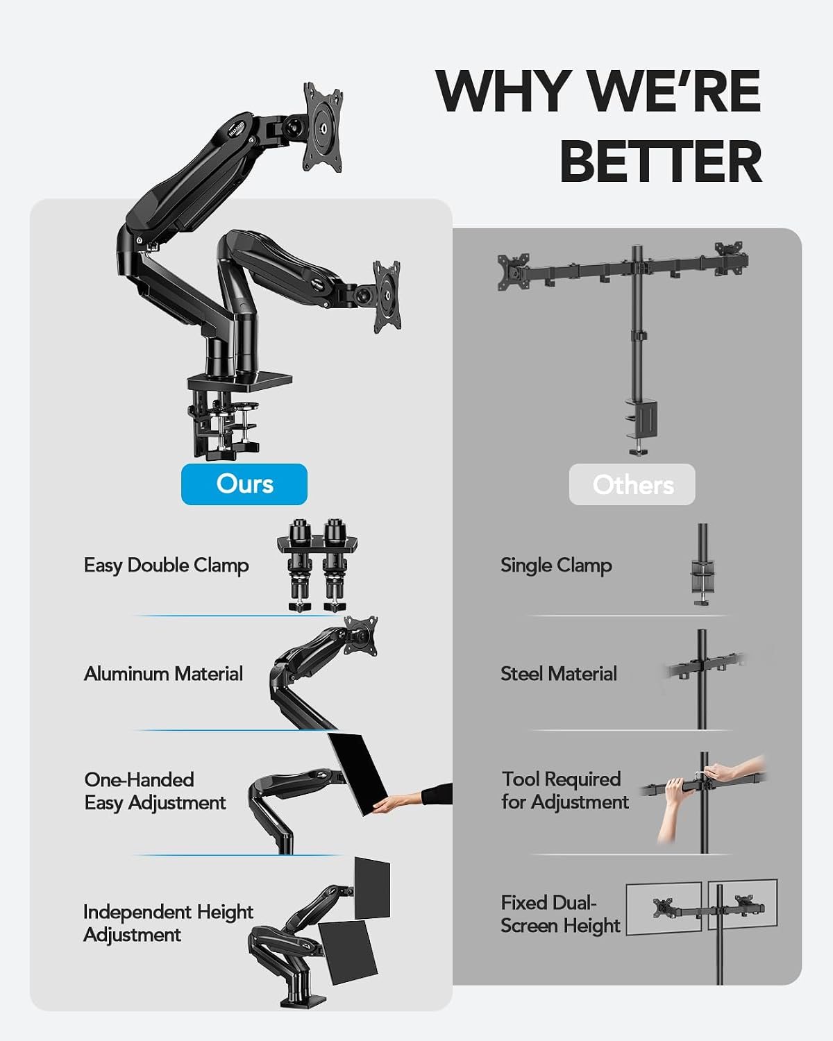 Thumbnail 6 de HUANUO FlowLift Dual Monitor Stand — Fully Adjustable Dual Arm Desk Mount for 13–32" Screens