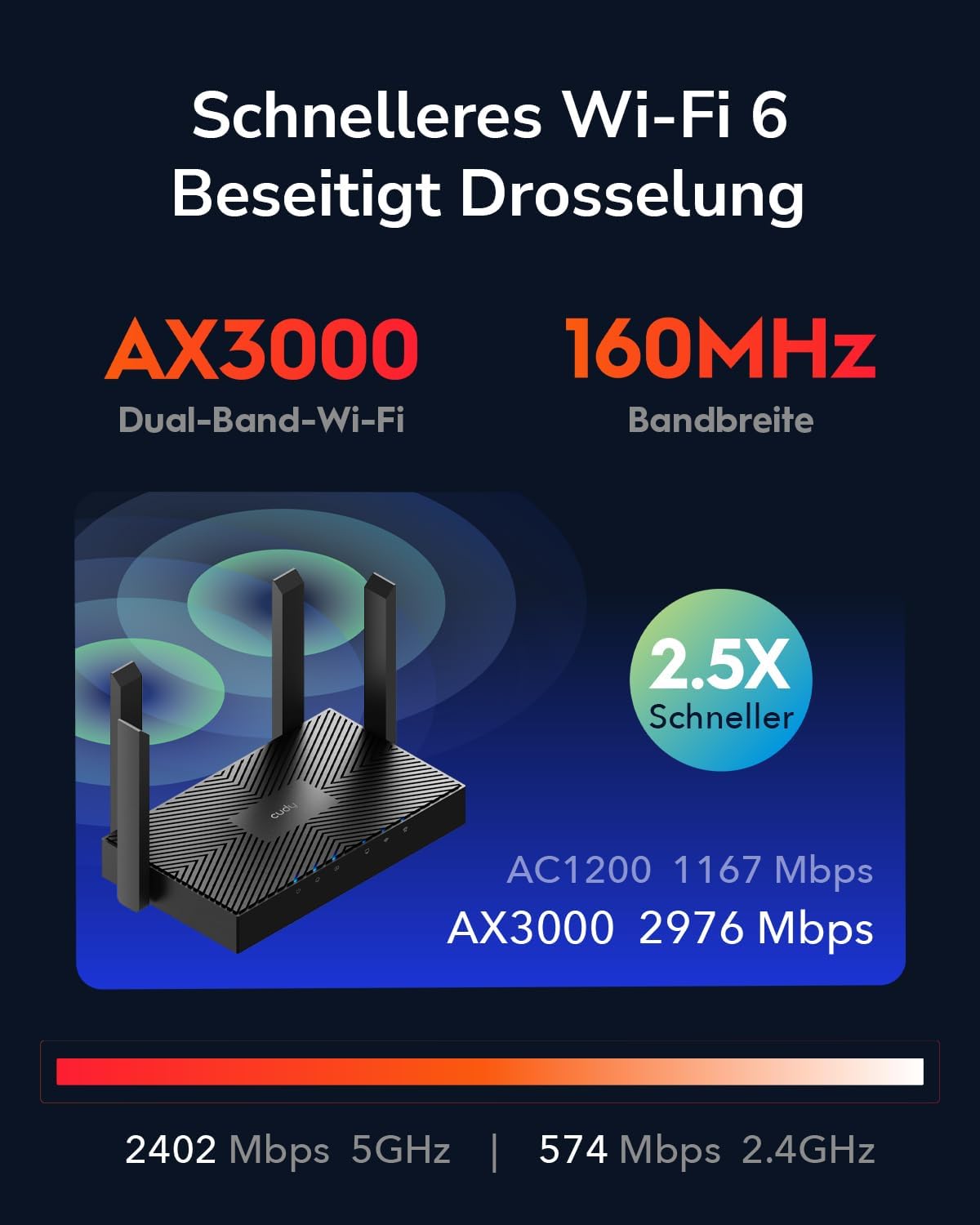 Detalle de Cudy WR3000 AX3000 Mesh-Router 3000 Mbps