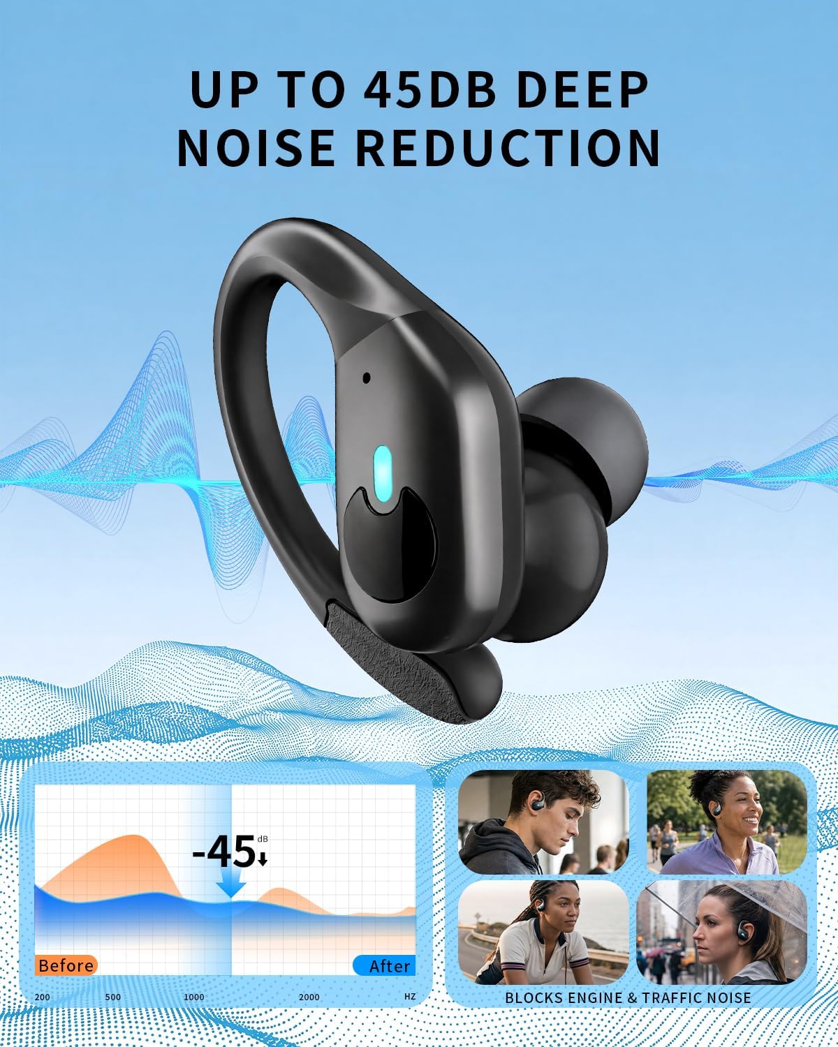 Detalle 2 de WHYKJTEK BX30 Open-Ear Wireless Earbuds, ANC, 90-Hour Playtime, IPX7 Black