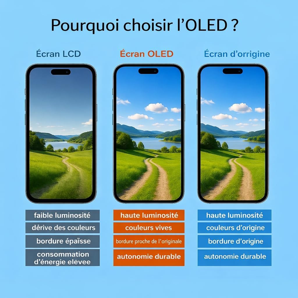 Thumbnail 1 de ZOETEC Écran OLED souple de remplacement pour iPhone 14 6,1'' (A2882/A2649/A2881/A2883/A2884) - Fiche complète