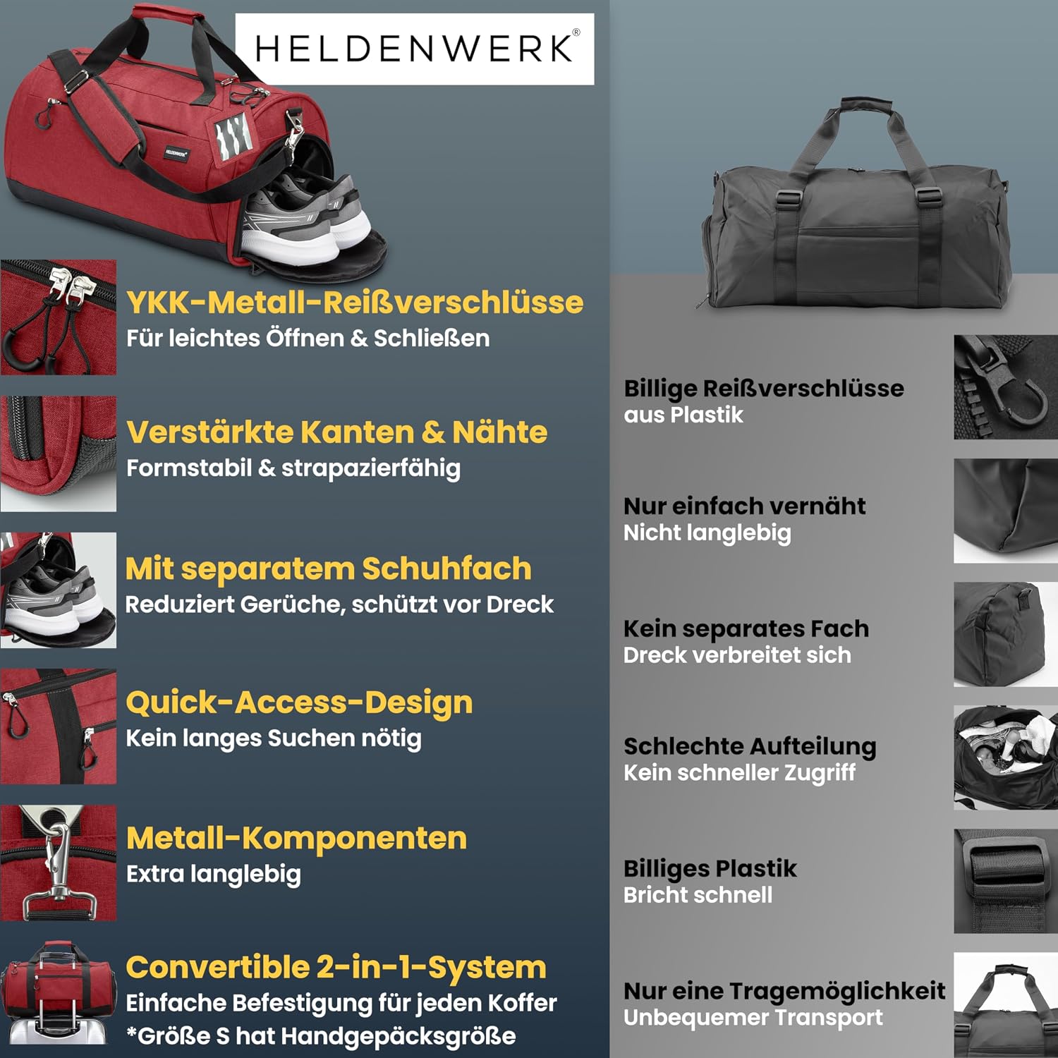 Detalle de Heldenwerk Sporttasche & Reisetasche (groß) mit Schuhfach und Nassfach – Trainingstasche 2‑in‑1