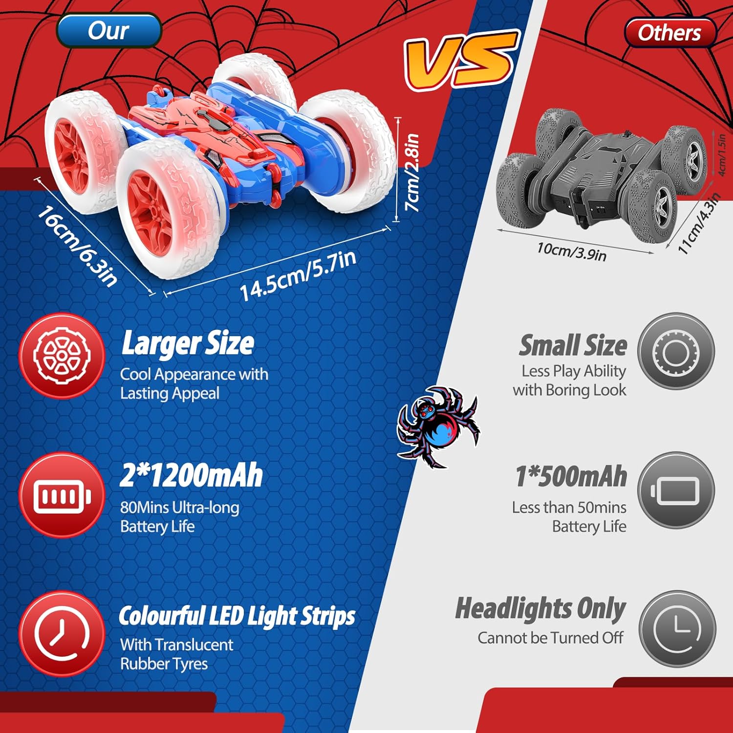 Detalle de Dislocati Macchina Telecomandata per Bambini 3-12 Anni — Veicolo RC conLED e 360° Flip