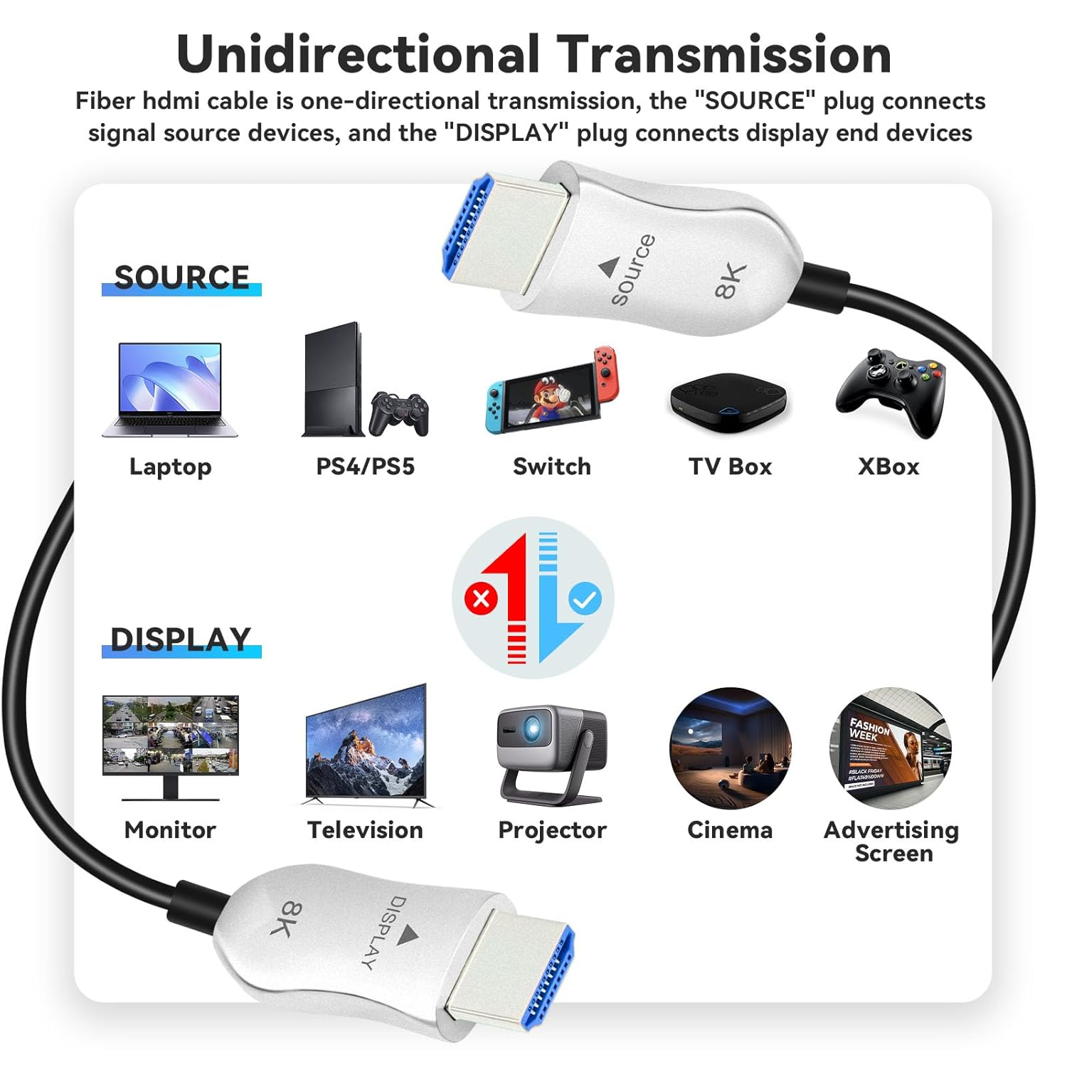 Detalle de 8K HDMI 2.1 Glasfaser Kabel 5 m – Ultra High Speed, aktives Kabel mit 48 Gbps