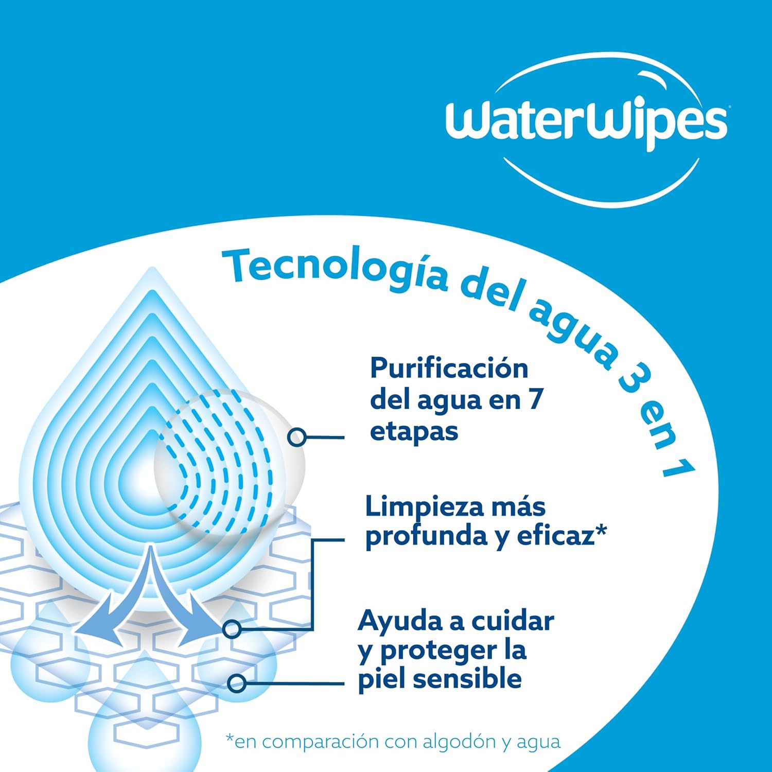 Thumbnail 6 de WaterWipes Sensitive+ 360 toallitas