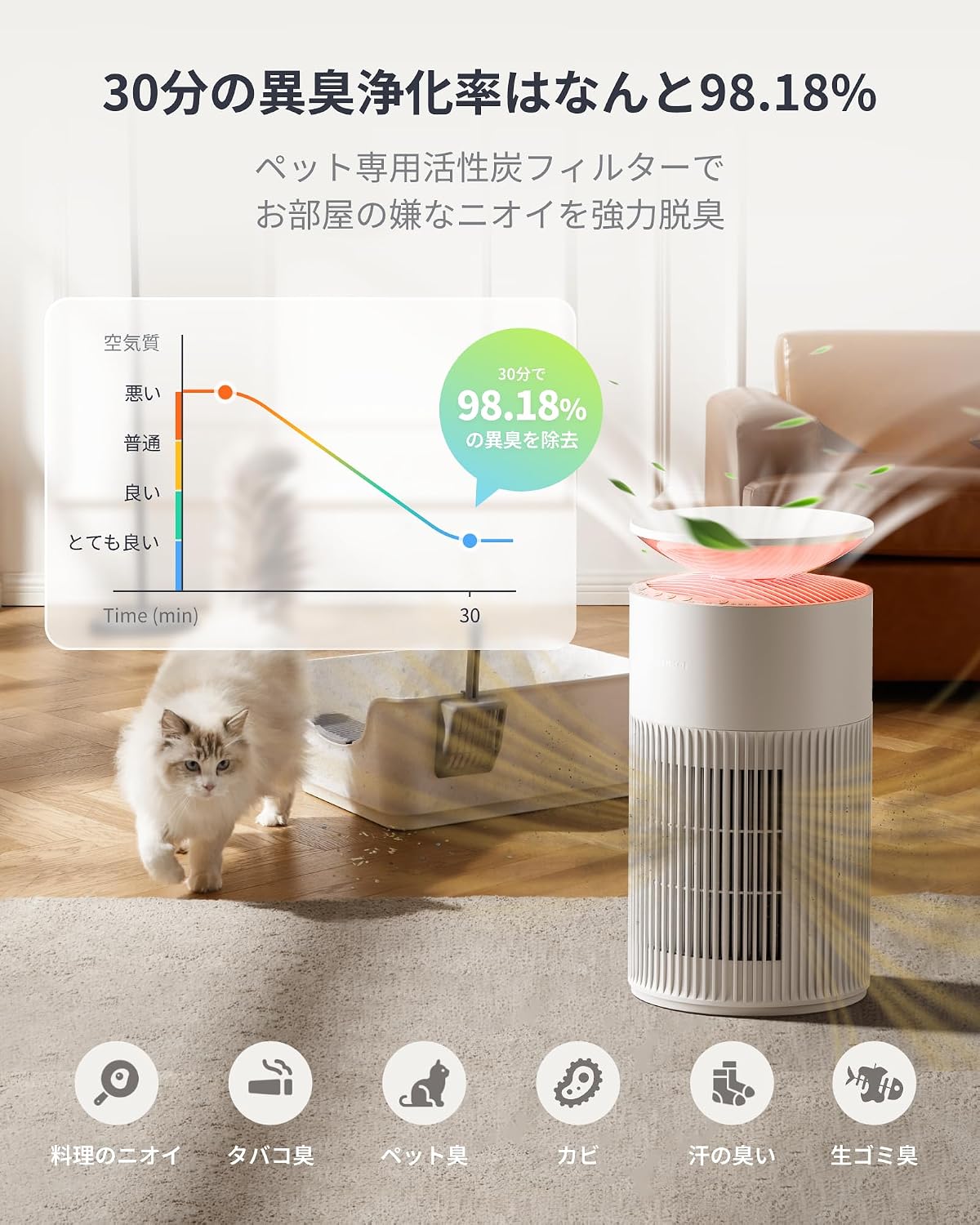 Thumbnail 6 de SwitchBot 空気清浄機 ペット向け 25畳対応・360°吸気・HEPAフィルター搭載