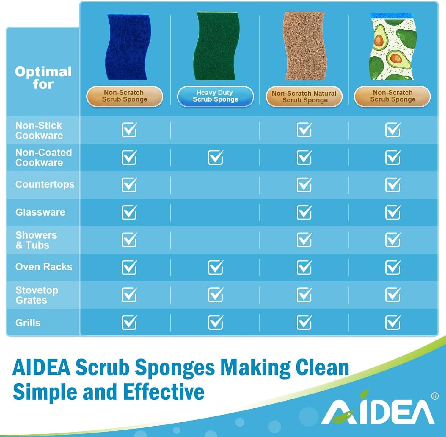Detalle de AIDEA Kitchen Sponges, 24-Count